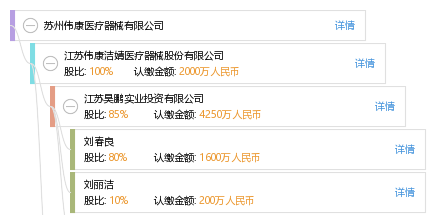 苏州伟康医疗器械有限公司