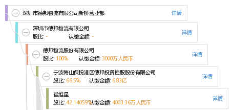 深圳市德邦物流有限公司沙井新环路营业部