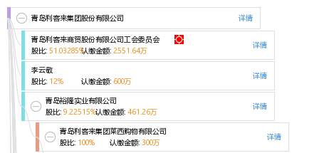 股权结构图谱—青岛利客来集团股份有限公司—天眼查