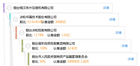 烟台顿汉布什吧_烟台顿汉布什招聘_烟台顿汉布什工业公司 概况