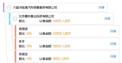 六盘水陆通汽车销售服务有限公司