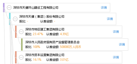 深圳市天健坪山建设工程有限公司