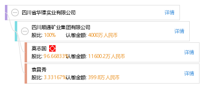 企业图谱 股权结构图 莫 莫志国 他有29家公司,分布如下 四川(共27家)