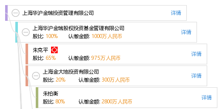 上海华沪金瑞投资管理有限公司