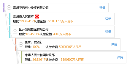 股权结构图谱—泰州华信药业投资有限公司—天眼查