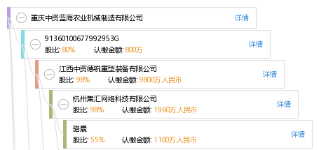 重庆中资蓝海农业机械制造有限公司
