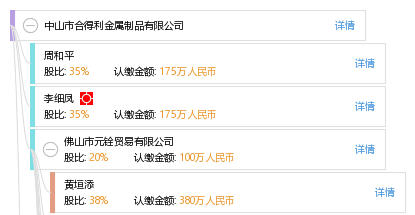 中山市合得利金属制品有限公司_【工商信息_注册信息