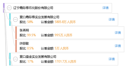 法定代表人 企业图谱 股权结构图 张 张再明 他有 1 家公司,分布如下