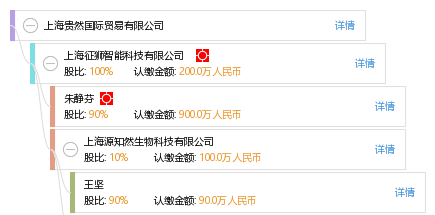 彭 彭霏 他有3家公司,分布如下 上海共3家 上海贵然国际贸易有限公司