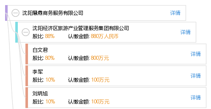 辽宁共2家 沈阳慧鼎商务服务有限公司等 吉林共1家 吉林省惠鼎智慧