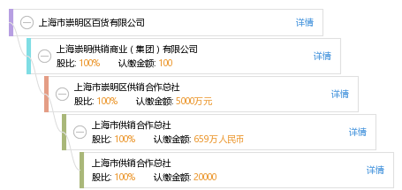 上海市崇明区百货有限公司_【工商信息_注册信息_信用