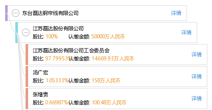 江苏(共18家) 东台磊达新型建材有限公司等 安徽(共1家) 无为磊达水泥