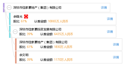 饶 饶志雄 他有10家公司,分布如下 广东共10家 深圳市佳家豪地产(集团