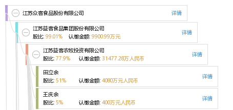 田 田立余 他有 15 家公司,分布如下 江苏(共9家 江苏益客农牧投资