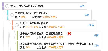 大连万顺特种车辆制造有限公司