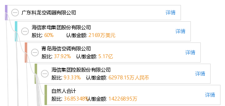 广东科龙空调器 官网_广东飞歌空调官网_广东佛山飞歌空调官网