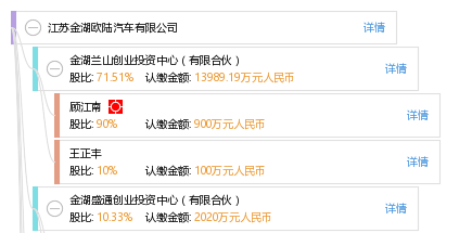 股权结构图谱—江苏金湖欧陆汽车有限公司—天眼查