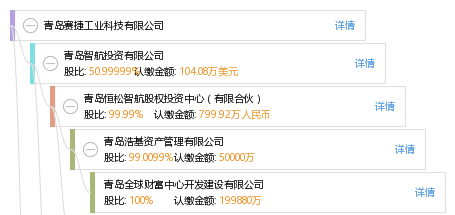 青岛赛捷工业科技有限公司
