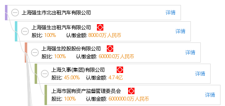 上海强生市北出租汽车有限公司