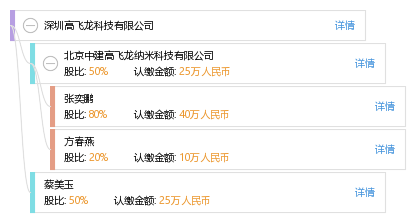 深圳高飞龙科技有限公司