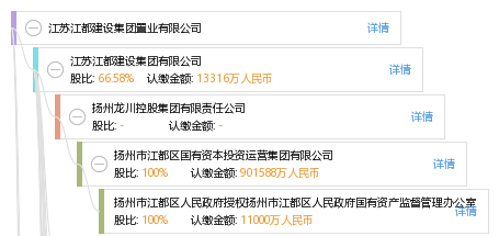 江苏江都建设集团置业有限公司