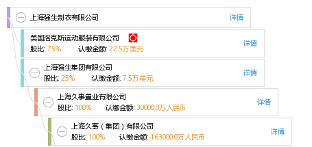 上海强生制衣有限公司