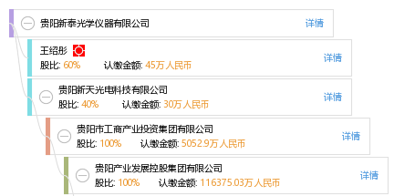 股权结构图谱—贵阳新泰光学仪器有限公司—天眼查