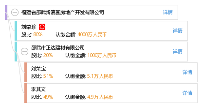 福建省邵武新嘉园房地产开发有限公司