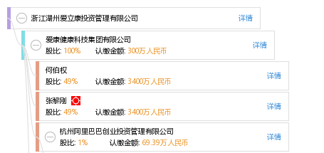 浙江湖州爱立康投资管理有限公司