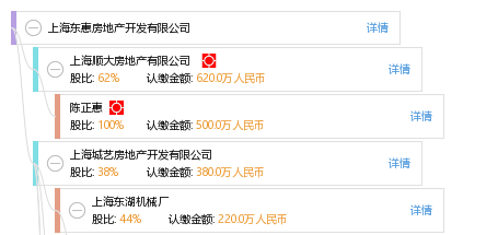 法定代表人 企业图谱 股权结构图 陈 陈正惠 他有 16 家公司,分布如下