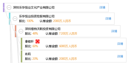 深圳乐华恒业文化产业有限公司
