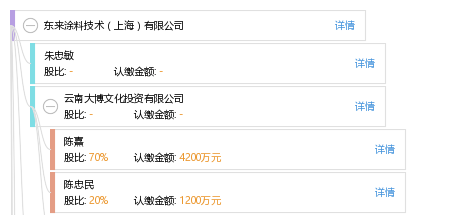 东来涂料科技（上海）怎么样？