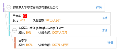 吕 吕孝华 他有2家公司,分布如下 安徽共2家 安徽鼎天华芯信息科技