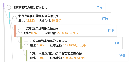 法定代表人 企业图谱 股权结构图 耿 耿养谋 他有15家