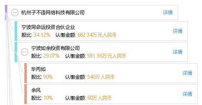 股权结构图谱—杭州子不语网络科技有限公司—天眼查
