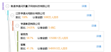 南通亨通问天量子网络科技有限公司