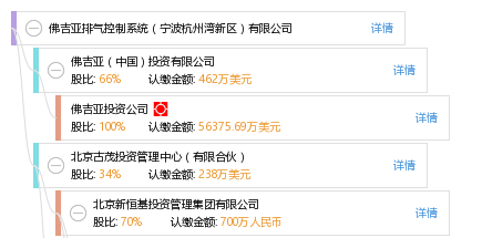 佛吉亚排气上海 待遇_佛吉亚排气控制系统北京_佛吉亚待遇