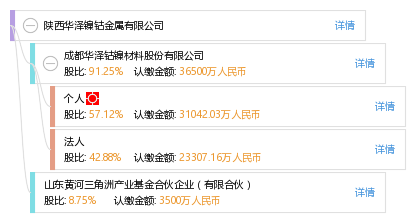 陕西华泽镍钴金属有限公司