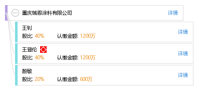 法定代表人 企业图谱 股权结构图 王 王登伦 他有 4 家公司,分布如下