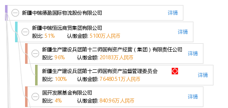 股权结构图谱—新疆中瑞德盈国际物流股份有限公司—天眼查