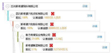 兰州新希望饲料有限公司