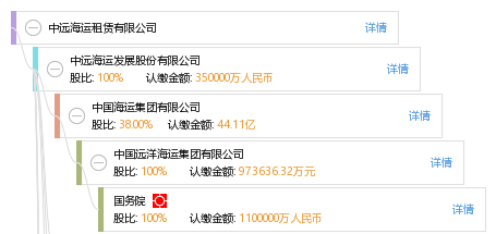 陈 陈易明 他有3家公司,分布如下 上海共3家 中远海运租赁有限公司等