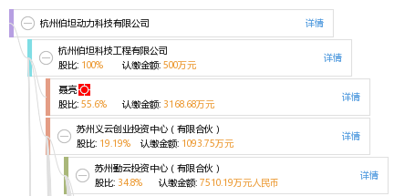 浙江共8家 杭州伯坦科技工程有限公司等 上海共3家 上海伯路企业管理