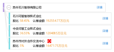 股权结构图谱—苏州石川制铁有限公司—天眼查