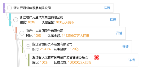 浙江元通机电发展有限公司