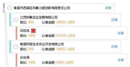 南昌市西湖区华鹏小额贷款有限责任公司