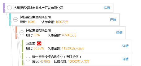 杭州保亿韬鸿商业地产开发有限公司
