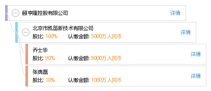 企业图谱 股权结构图 叶 叶弘毅 他有13家公司,分布如下 广东(共11家)