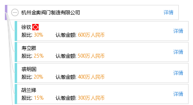 股权结构图 胡 胡兰娣 他有 1 家公司,分布如下 浙江(共1家 杭州金奥