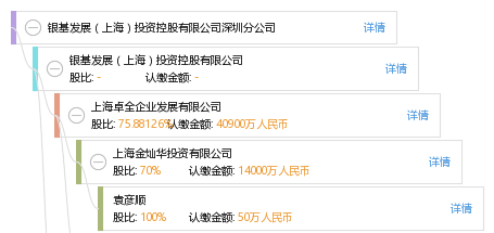 24家 上海海轶投资有限公司等 浙江共7家 杭州同凯投资管理有限公司等